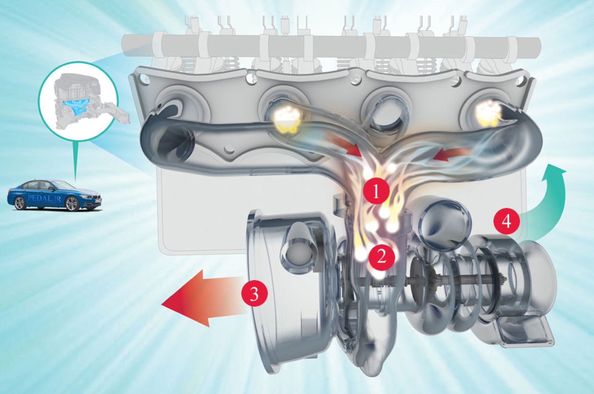 Two-In-One Turbocharger