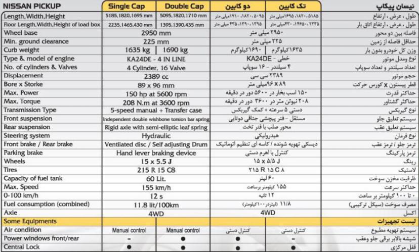 Nissan Pickup Specifications by ParsKhodro 
