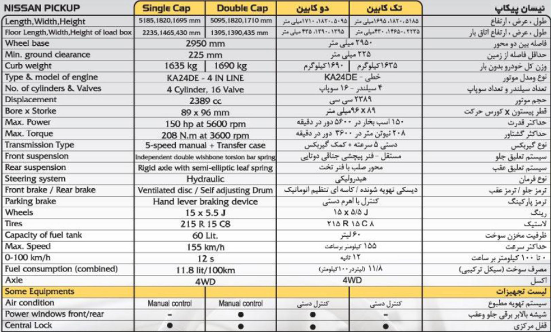 Nissan Pickup Specifications by ParsKhodro 