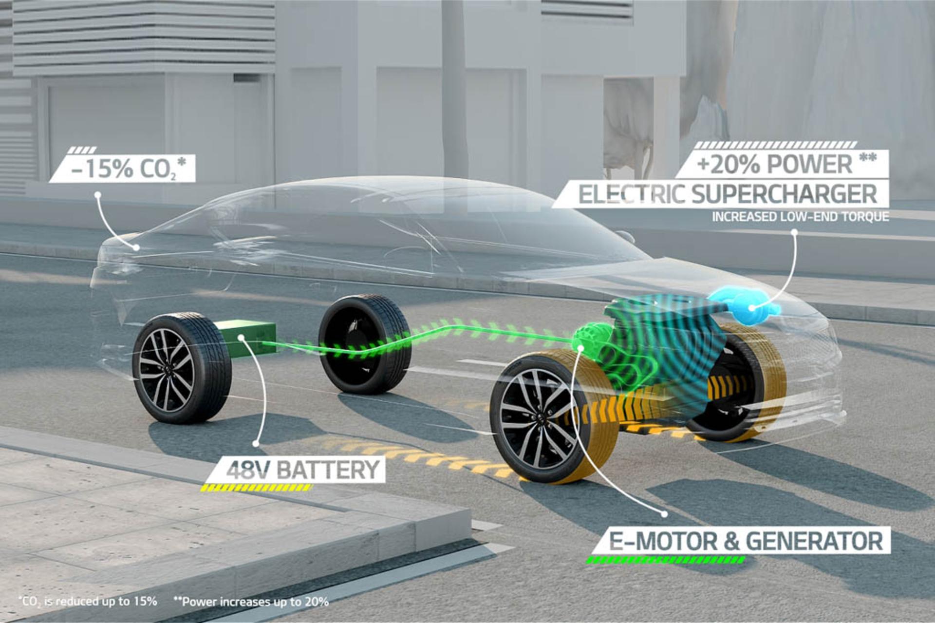Kia Optima T-Hybrid Concept