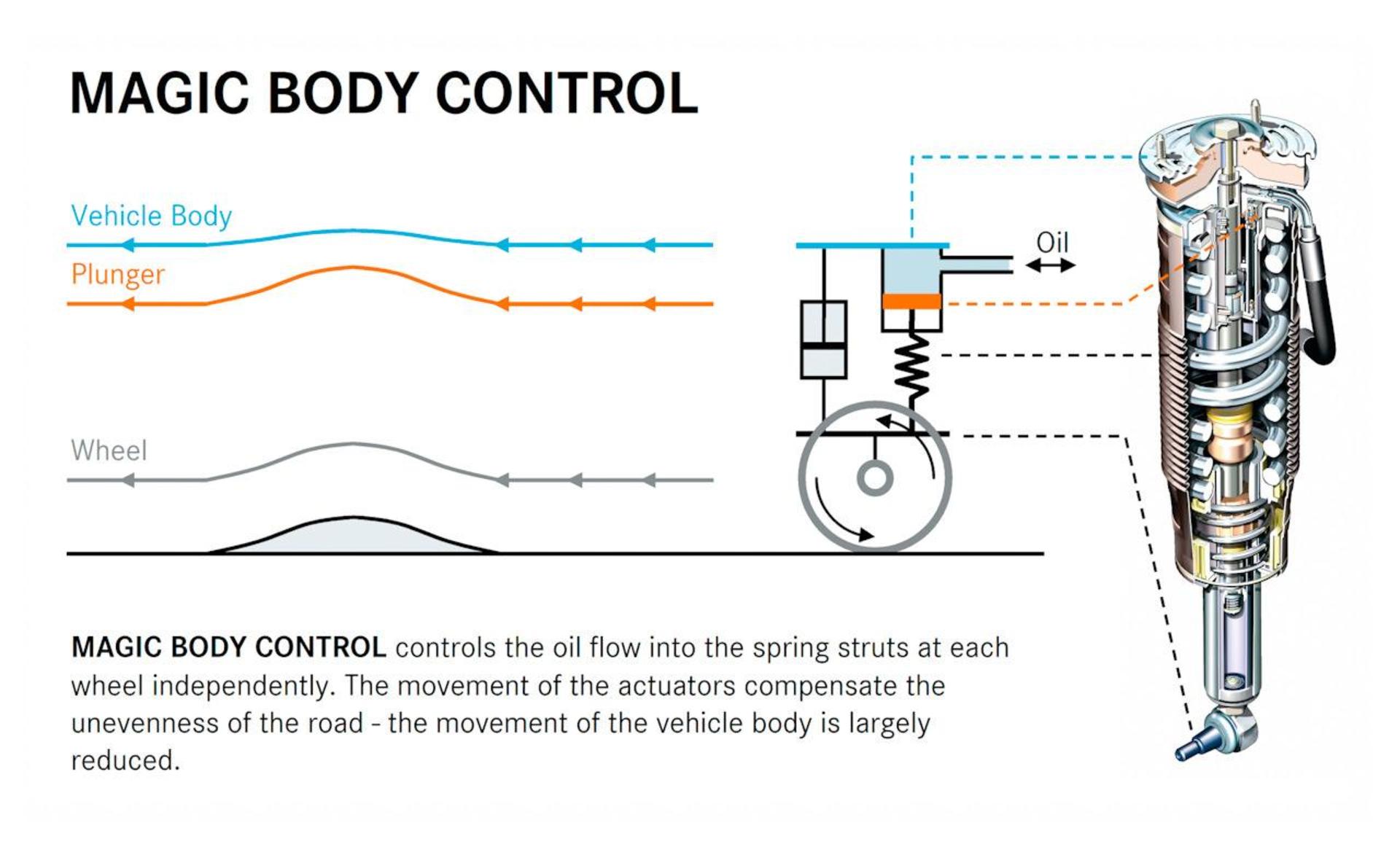 Magic Body Control
