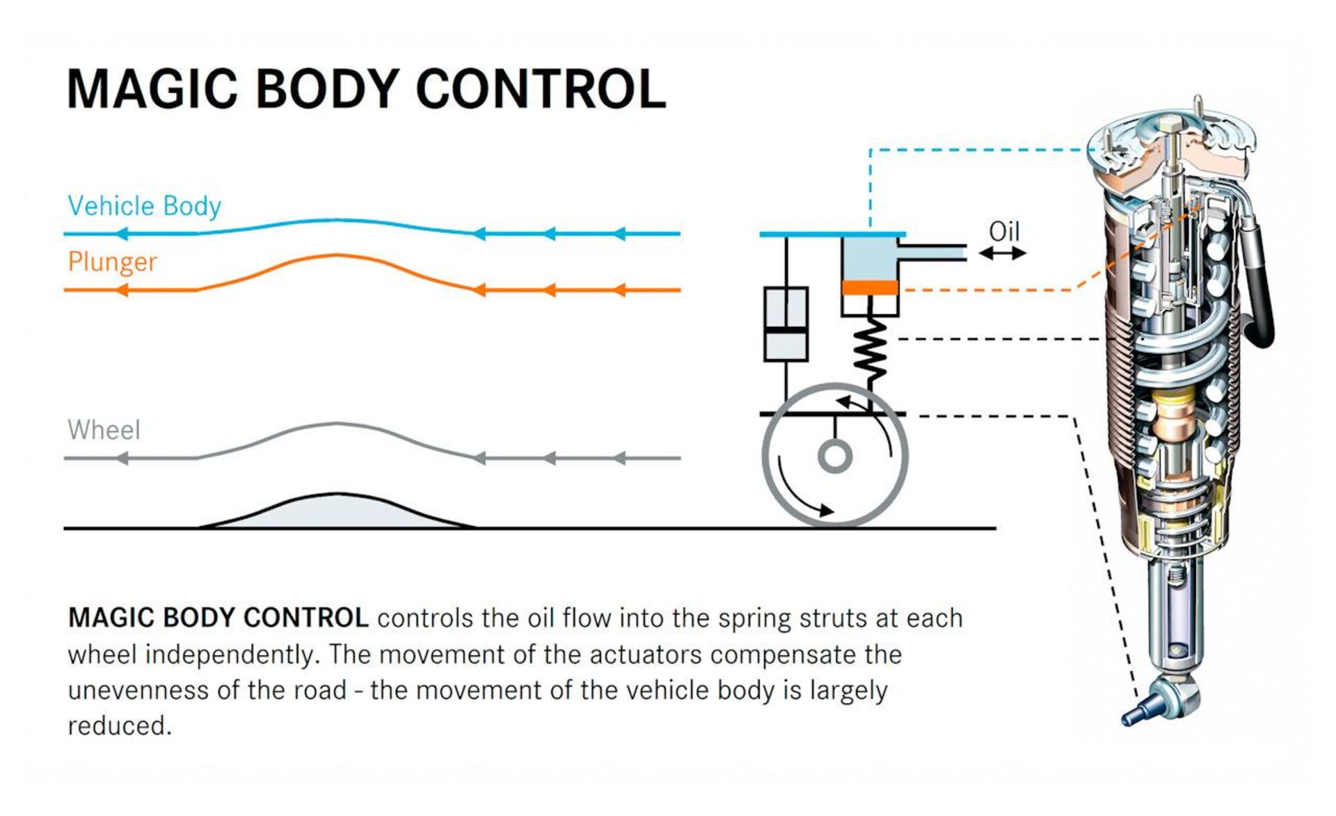 Magic Body Control