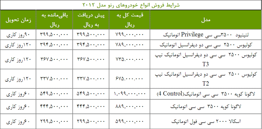 price-list