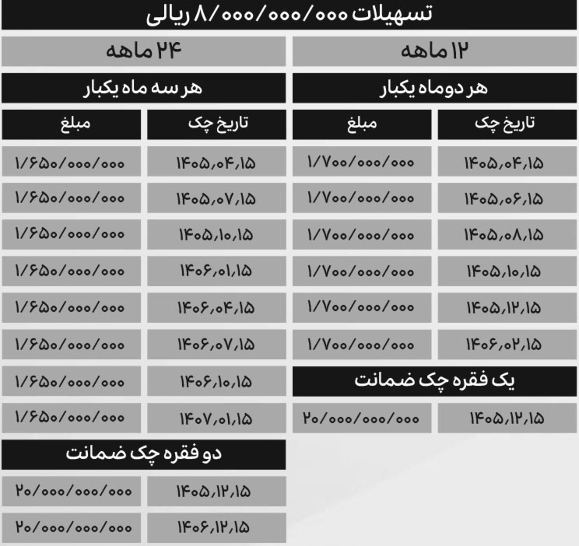 اقساط تیگارد X35 پلاس