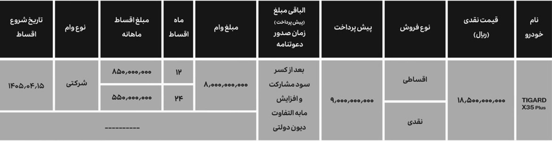 اقساط تیگارد X35 پلاس