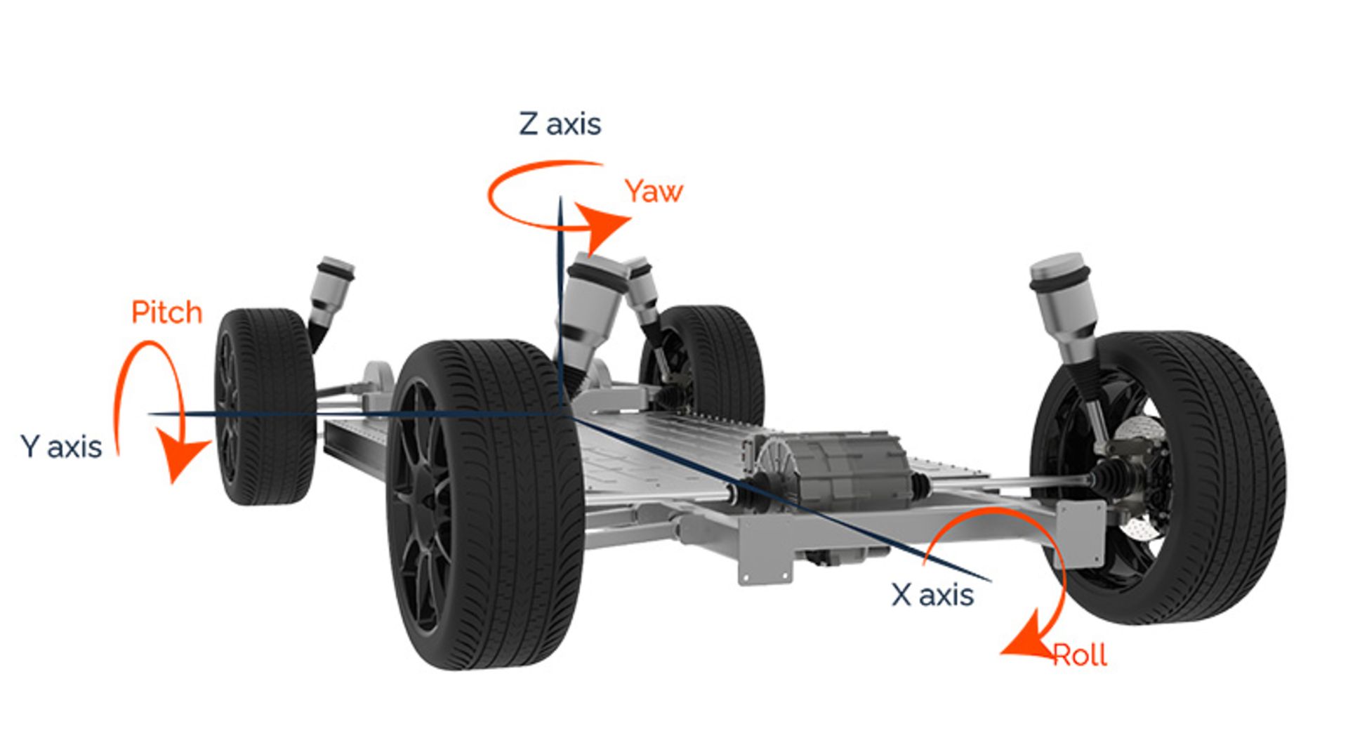 گشتاور پیچشی